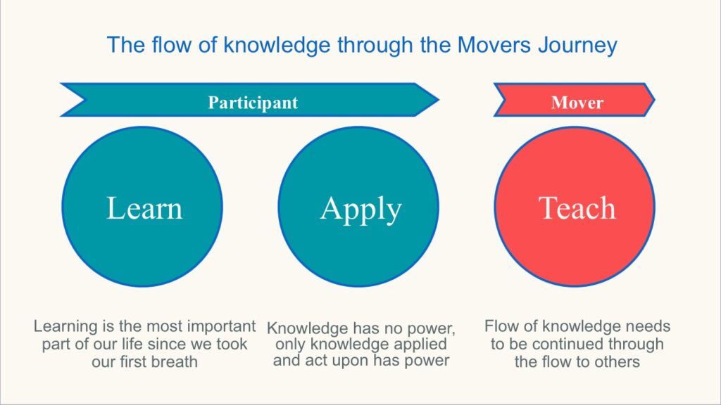 movers 